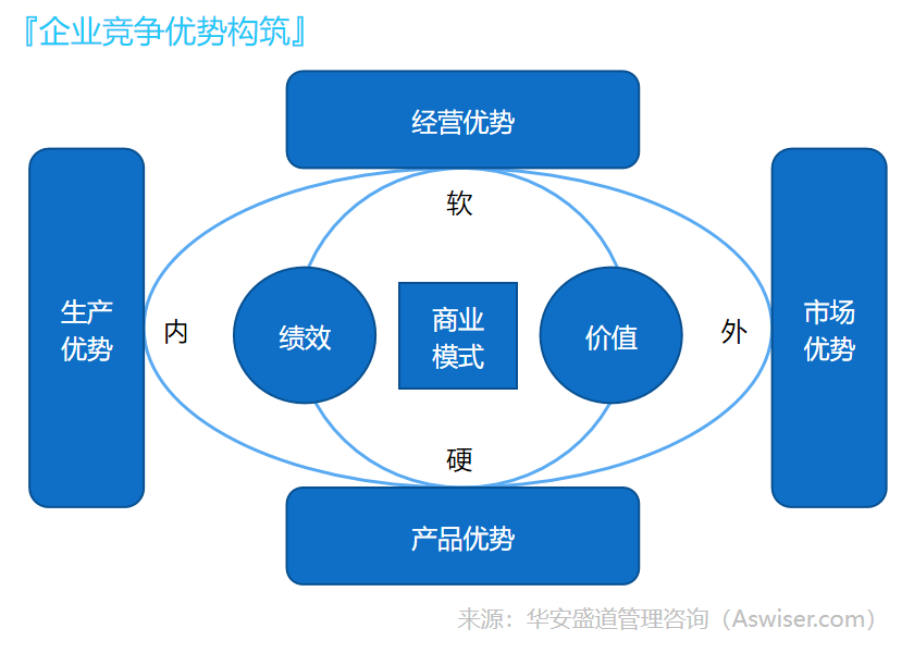精益管理網 企業轉型升級的智慧引擎